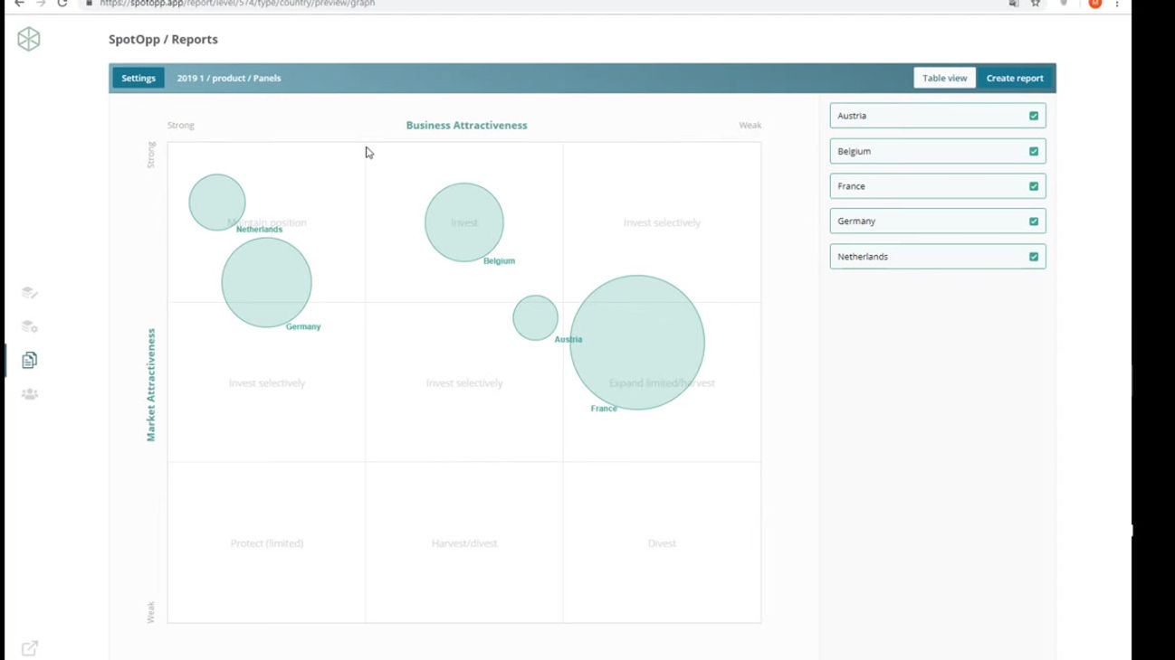 Viewing your results